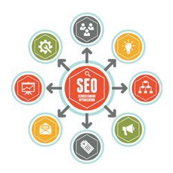 Search Engine Optimization